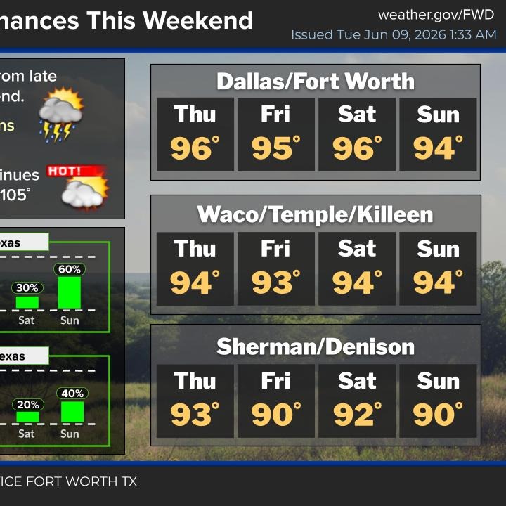 Heat and humidity dominate through Sunday episode artwork