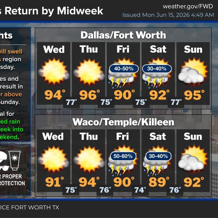 Scattered showers through Tuesday, more rain late Thursday into Friday episode artwork