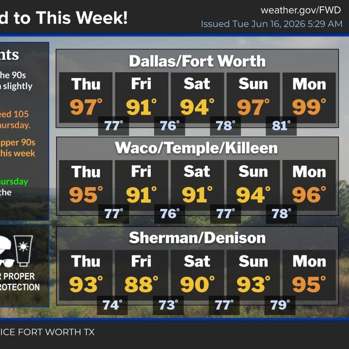 Heating up through Thursday; Rain returns early Friday episode artwork