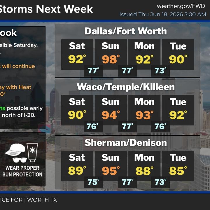 Heat Advisory today; Storms and cooler weather on Friday episode artwork