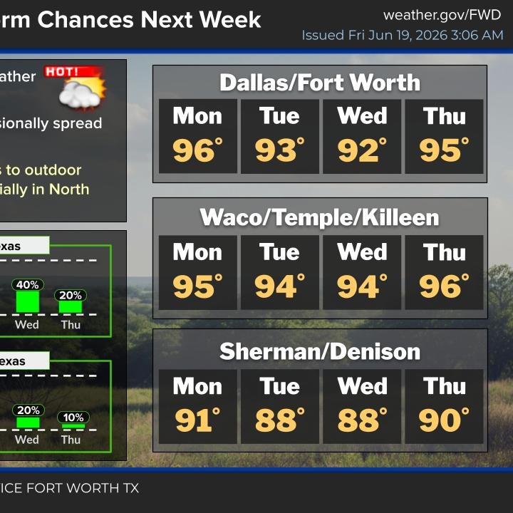 Flooding today; Sun, heat and humidity this weekend episode artwork