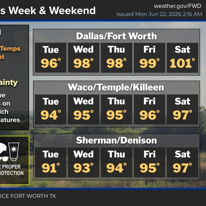 Morning storms, afternoon heat and humidity through Wednesday episode artwork