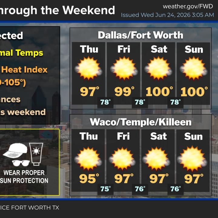 Building heat and increasing wind towards the weekend episode artwork