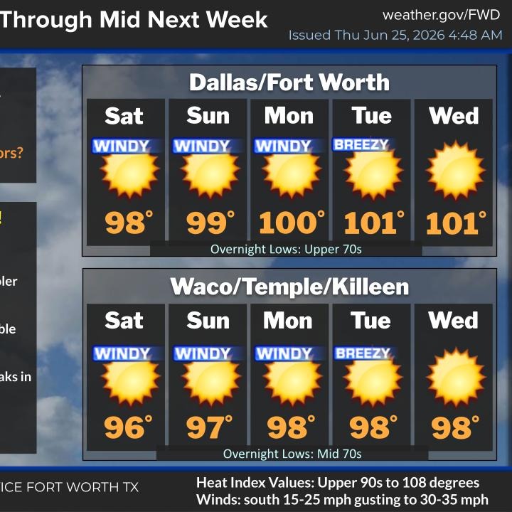 Rain chances are gone for a while, the heat is not going anywhere episode artwork