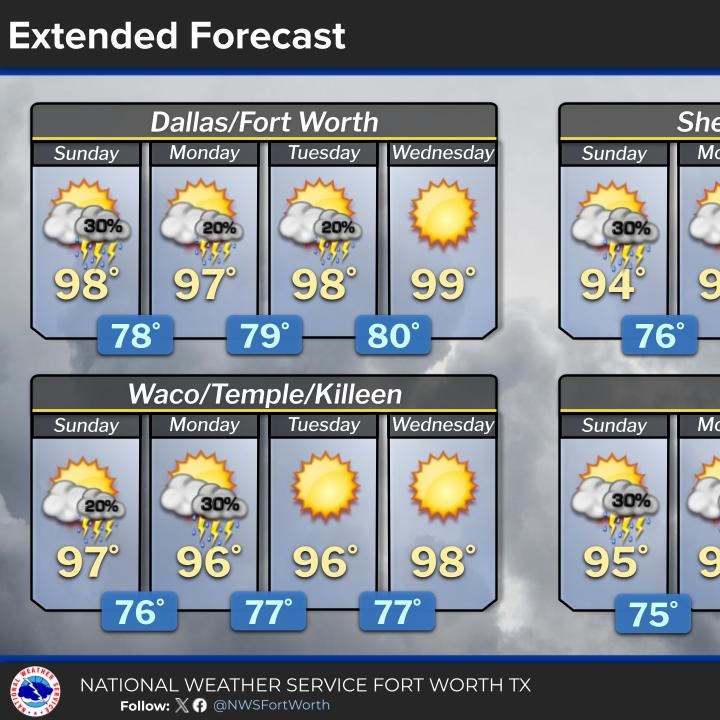 Isolated late day storms return; it stays hot episode artwork