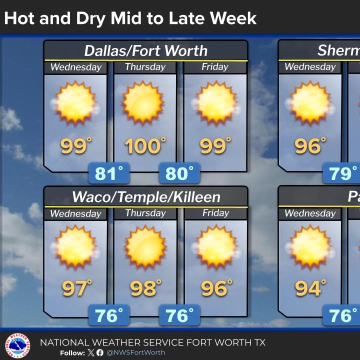 Isolated storms through Tuesday, dry through Friday episode artwork