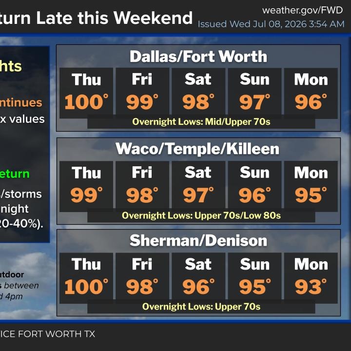 Triple digit heat continue into Friday episode artwork
