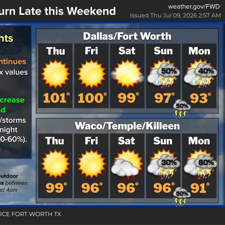 Hot and dry through Saturday; Rain returns Sunday episode artwork