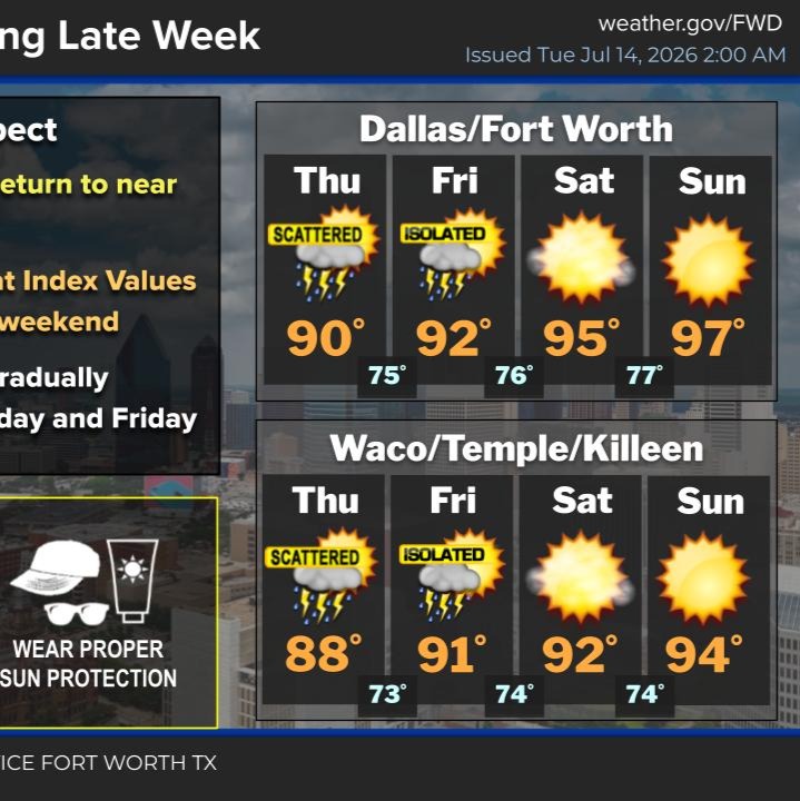 Scattered showers and storms remain in the forecast episode artwork