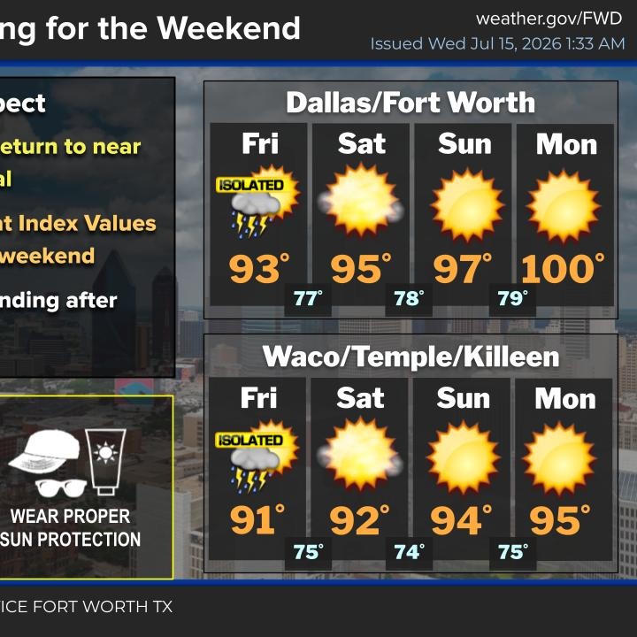 Scattered late-day storms remain in the forecast episode artwork