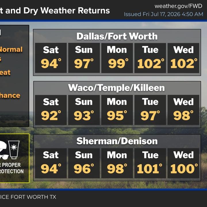 Isolated storms today, heating up this weekend episode artwork