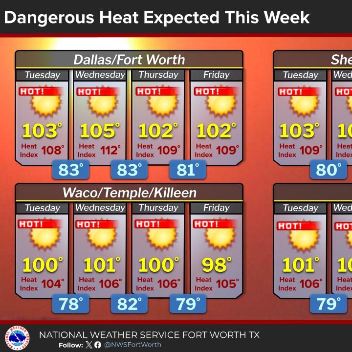 Intense heat with Heat Advisories to boot episode artwork