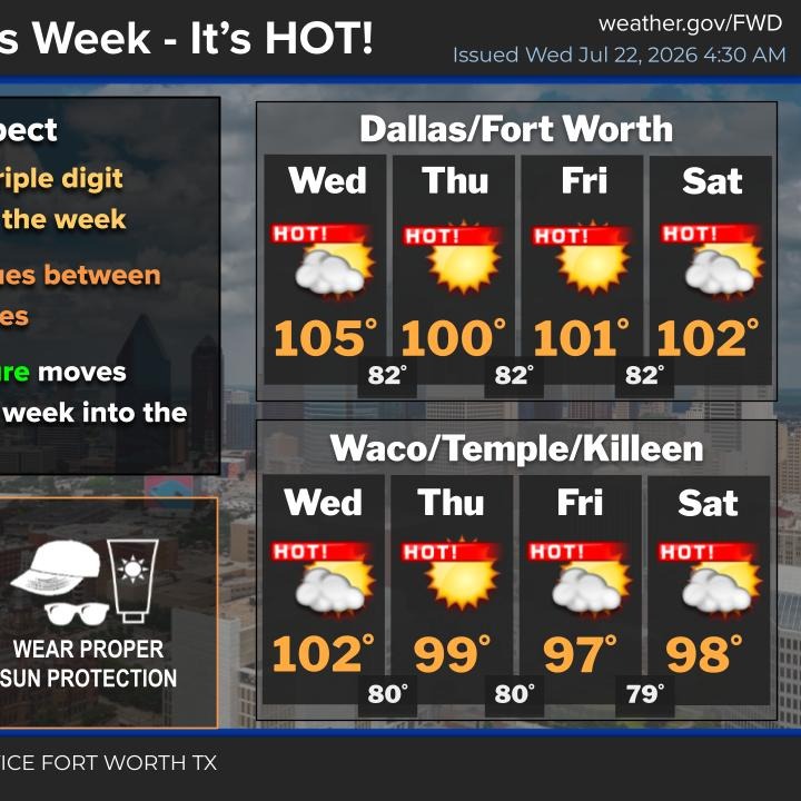 Extreme Heat Warning, a slight chance of storms episode artwork