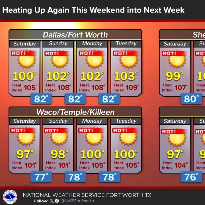 Heat Advisory on Thursday, isolated storms on Friday episode artwork