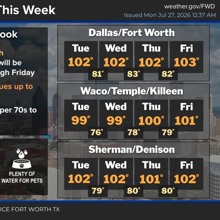 Heat intensifies through the week episode artwork