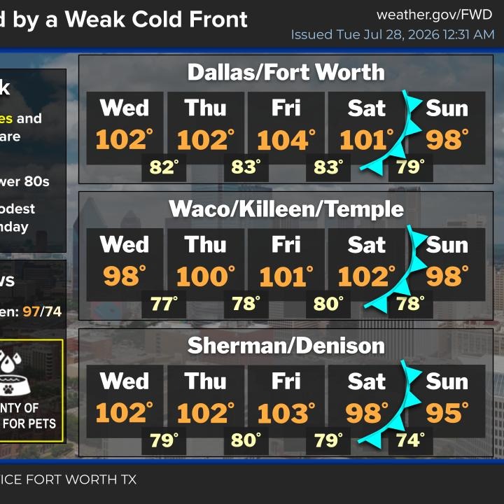 Heat Advisories continue through Friday episode artwork