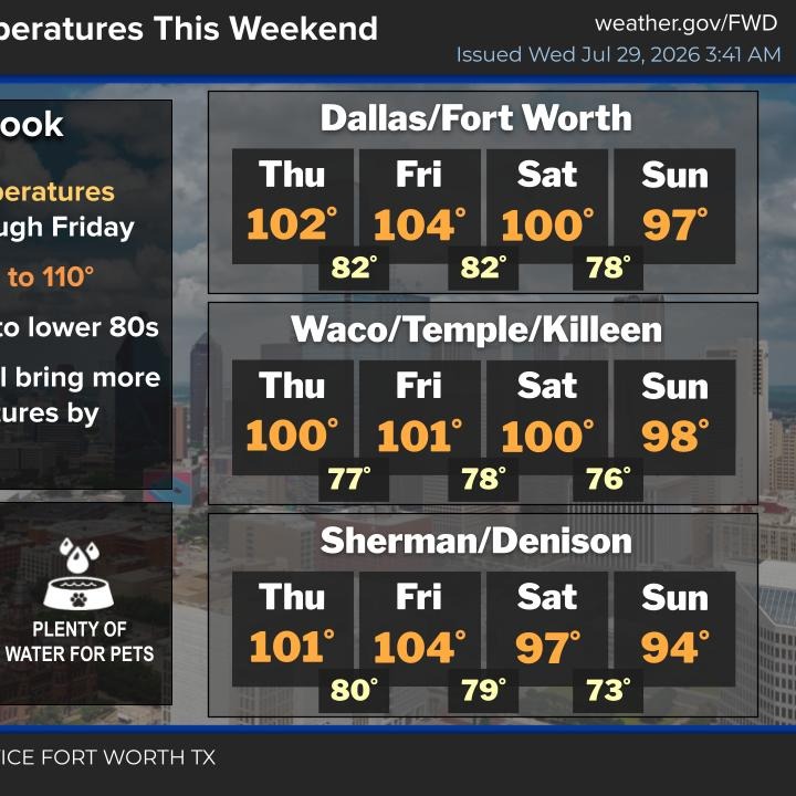 More Heat Advisories through Friday episode artwork