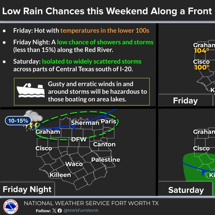 One more day of Heat Advisories; Weekend cold front episode artwork