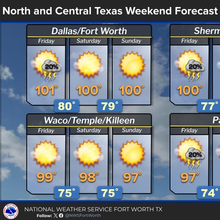 No Heat Advisories, but triple digit temperatures continue episode artwork