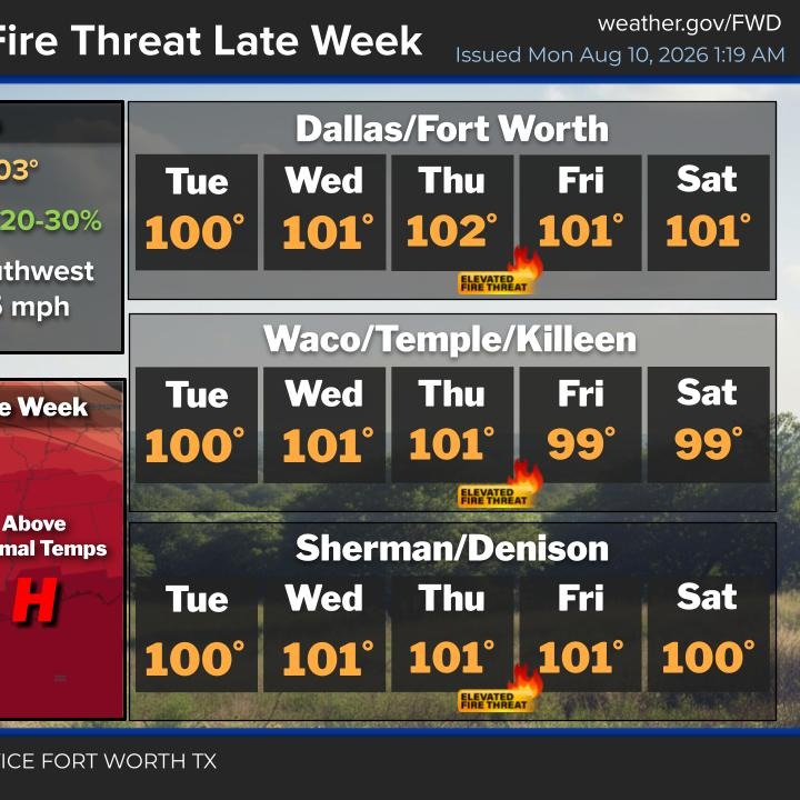 Triple digit temperatures continue all week episode artwork