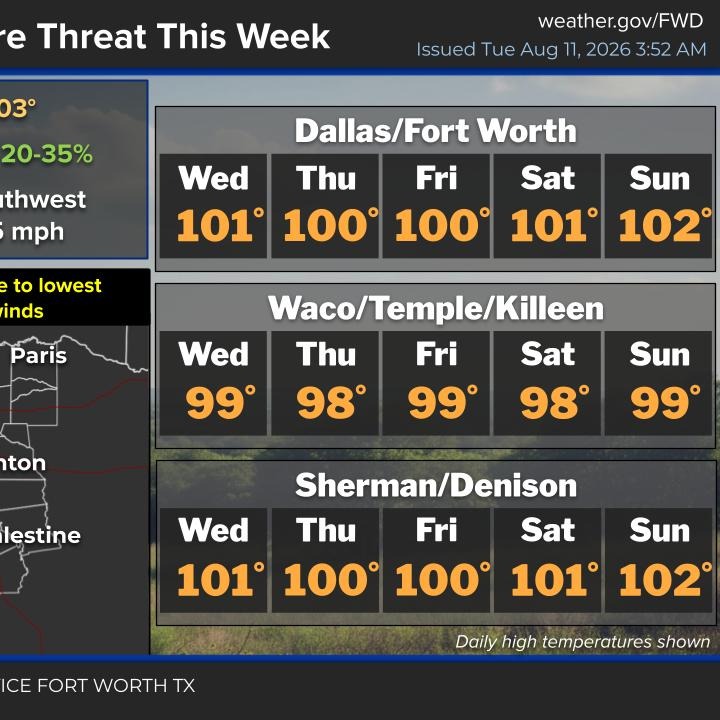 Heat Advisories are back! YUK! episode artwork