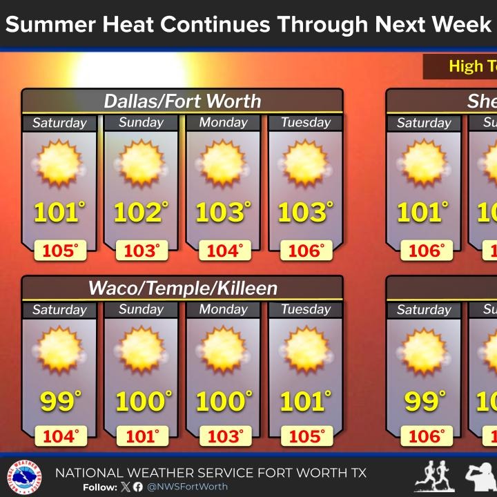 Relentless heat continues episode artwork