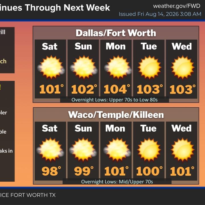 Heat Advisories and high grass fire danger continues episode artwork