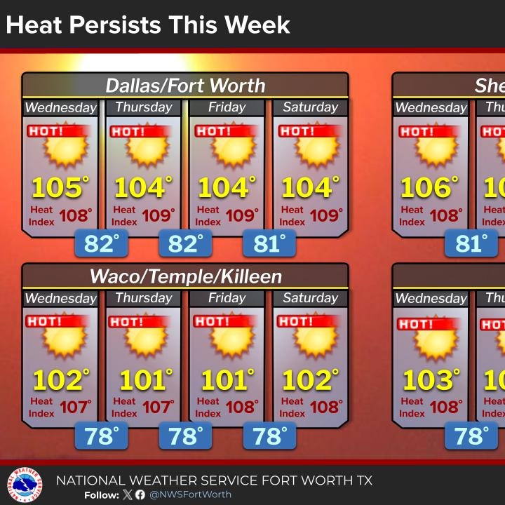 Dangerous heat continues through the weekend episode artwork