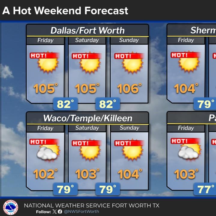Our relentless heat wave will continue through next week episode artwork