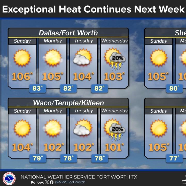 Heat wave continues; Slight rain chances through Saturday episode artwork