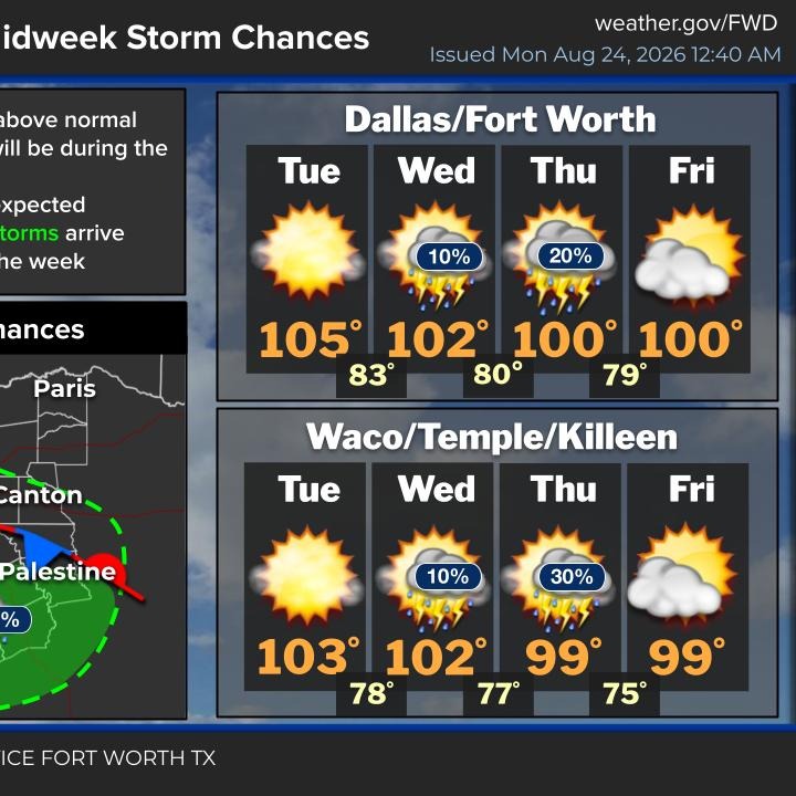 Another Heat Warning today with record heat episode artwork