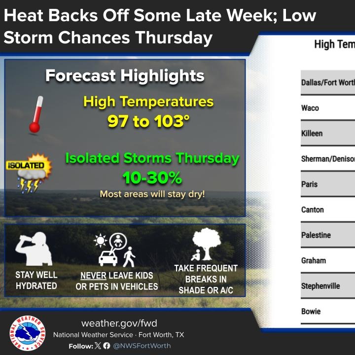 Heat Advisory to day with a slight rain chance episode artwork