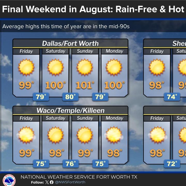 Our heat wave continues through next week episode artwork