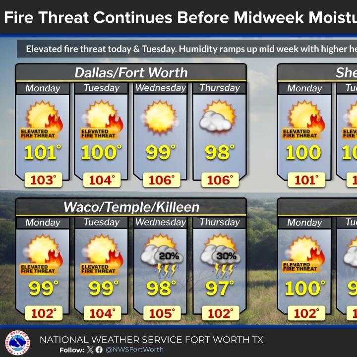 The heat continues through Tuesday; Rain possible by Wednesday episode artwork