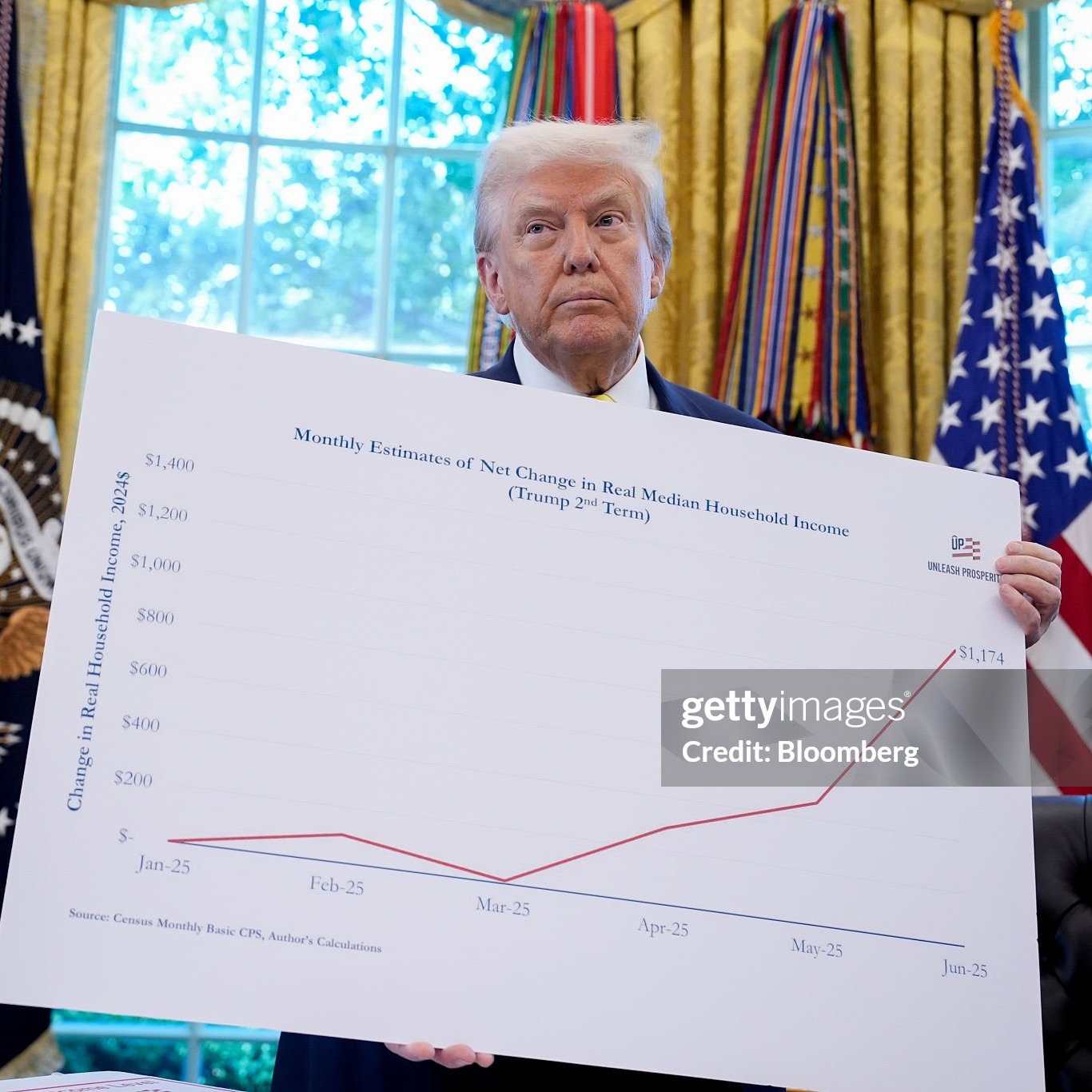 A New Way to Judge the 2025 Economy episode artwork
