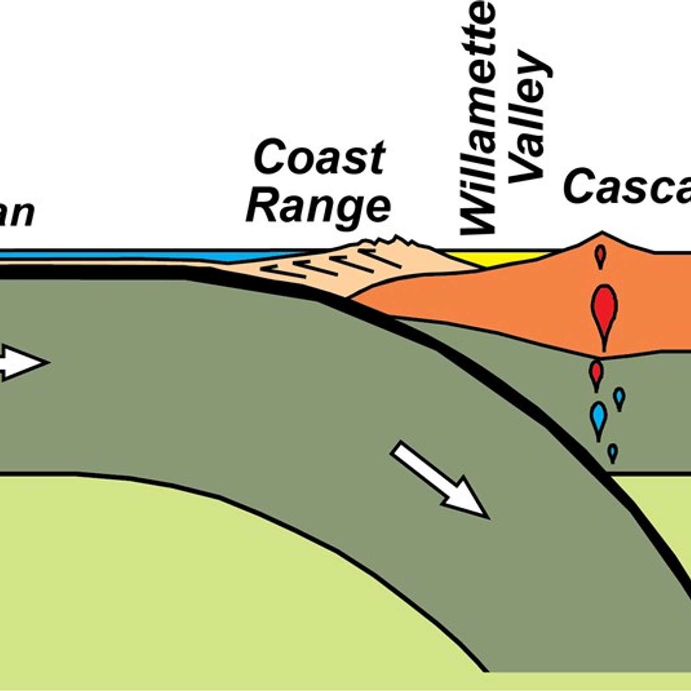 Hazardous Movement in the Pacific Northwest