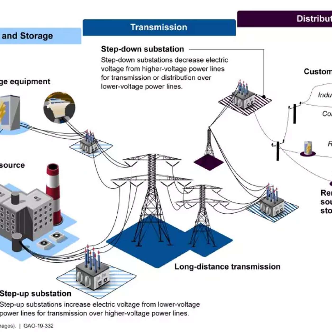 Electrical Grid Cybersecurity