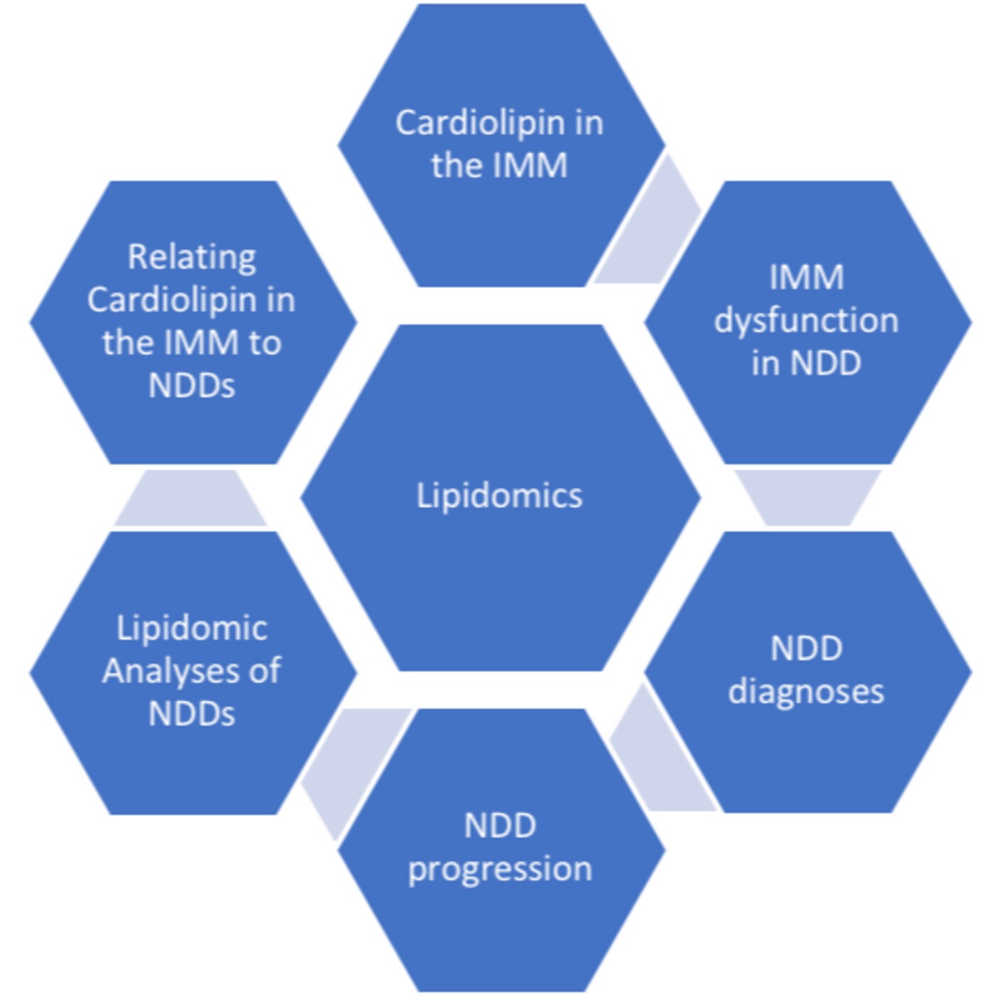 The Making of KOLs: The New Chemist Podcast’s Global Journey in Science, Pharma, and Education