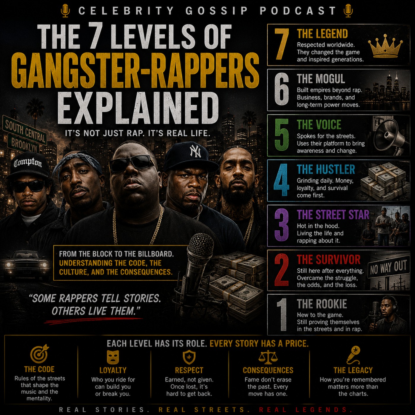 The 7 Levels of Gangster-Rappers Explained episode artwork