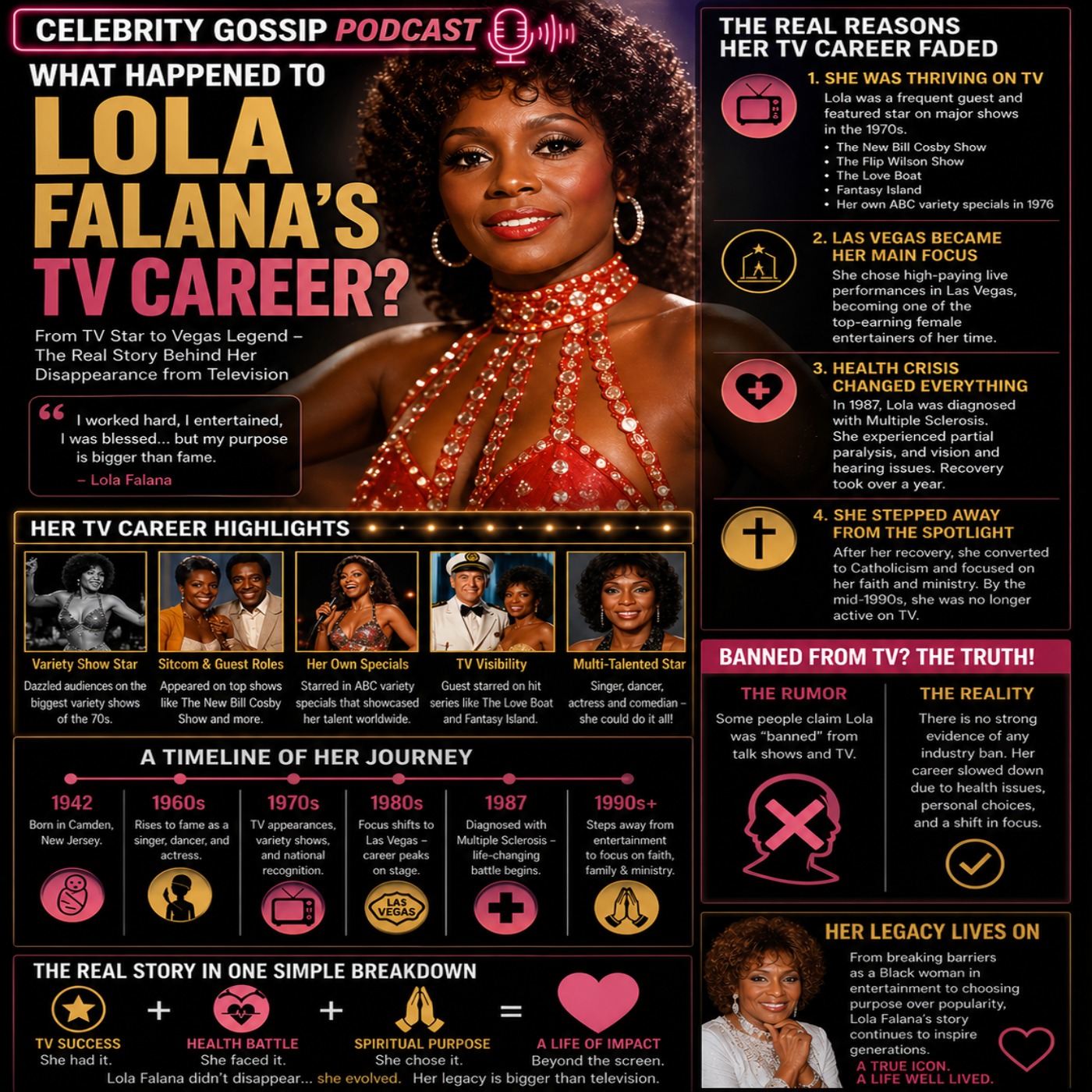 What Happened to Lola Falana’s TV Career? episode artwork