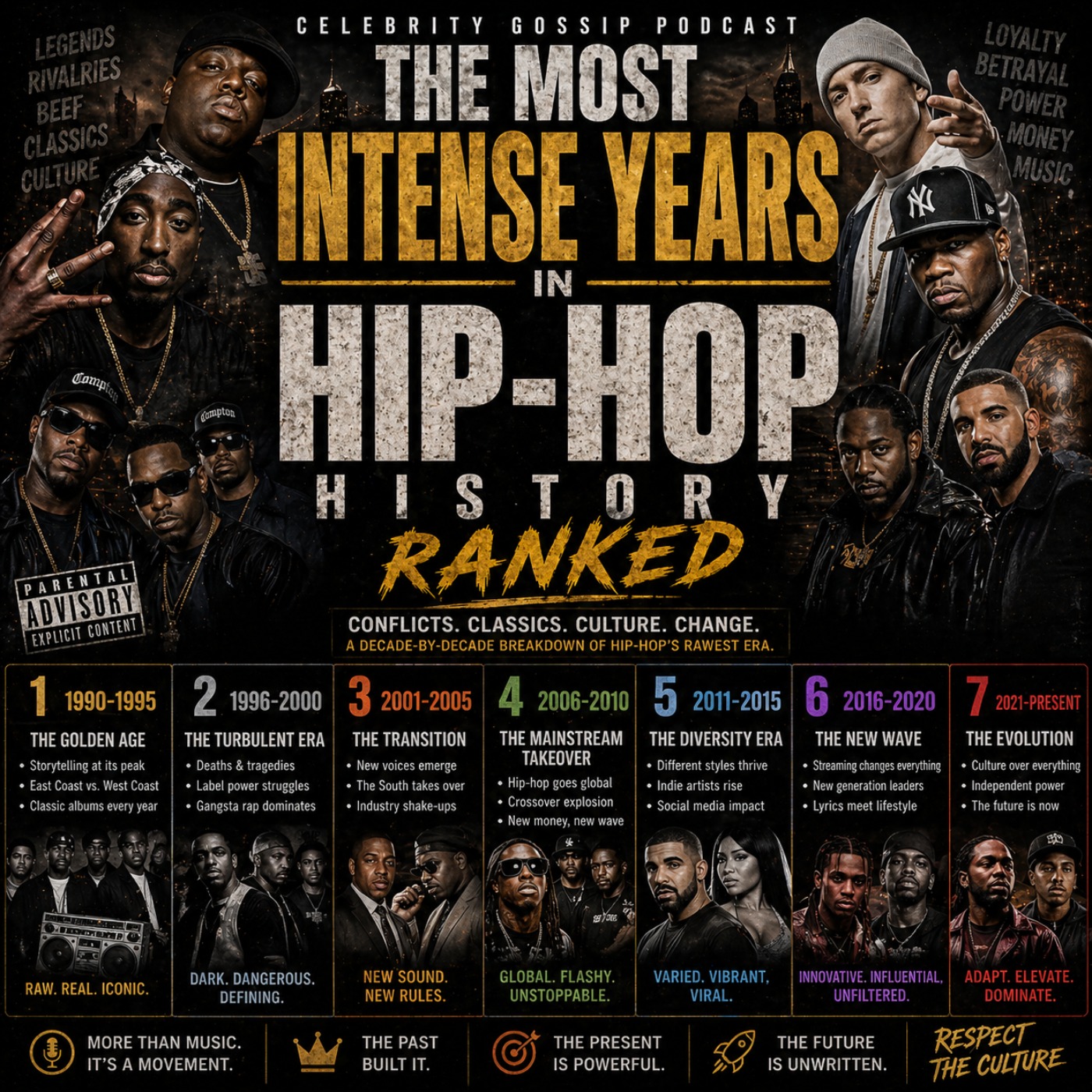 The Most Intense Years in Hip-Hop History Ranked episode artwork