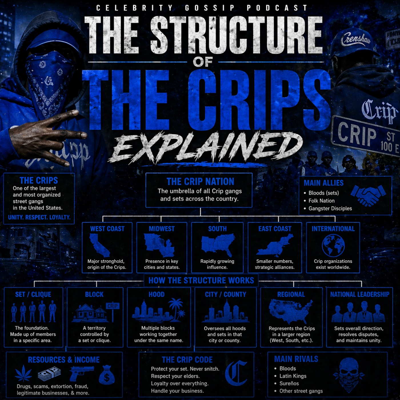 The Structure of the Crips Explained episode artwork